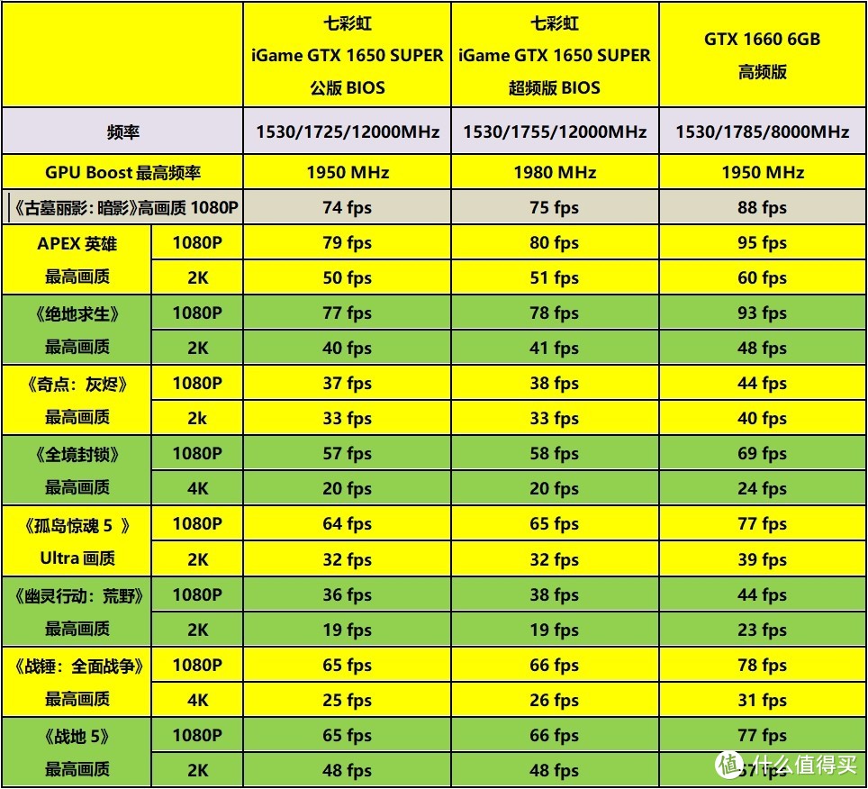 4K分辨率下的显卡大比拼：1080还是1070更香？  第1张