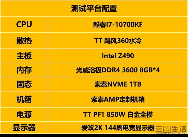 4K分辨率下的显卡大比拼：1080还是1070更香？  第2张