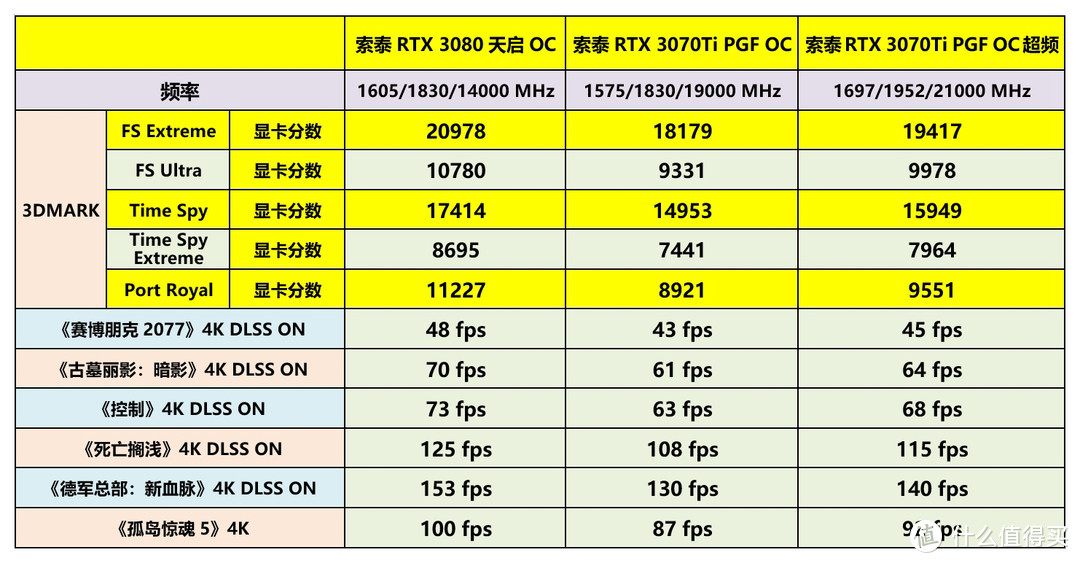 4K分辨率下的显卡大比拼：1080还是1070更香？  第3张