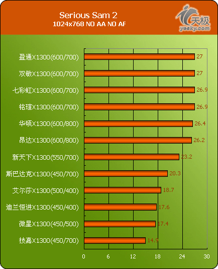 4K分辨率下的显卡大比拼：1080还是1070更香？  第5张