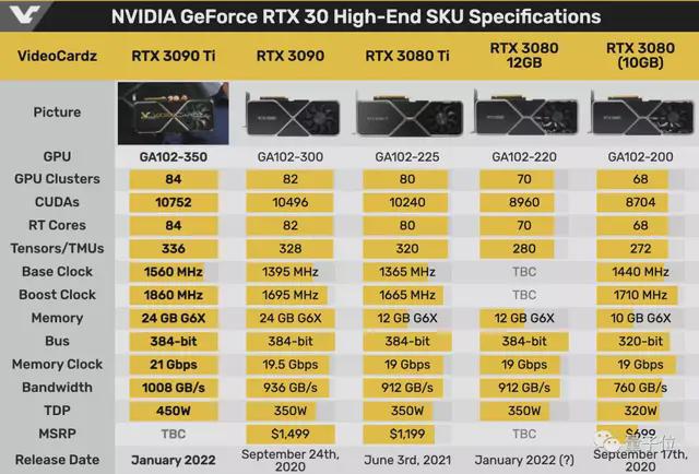 4K分辨率下的显卡大比拼：1080还是1070更香？  第6张