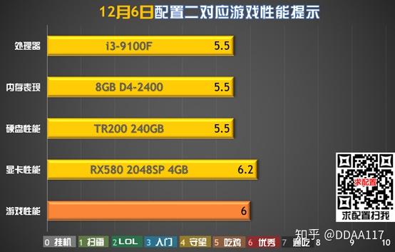 200瓦电源，轻松驱动微星GTX 650  第1张