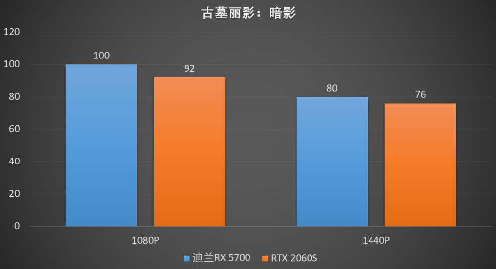 卓越性能，震撼4K游戏体验！GTX1080 4K版3Dmark11测试大揭秘  第3张