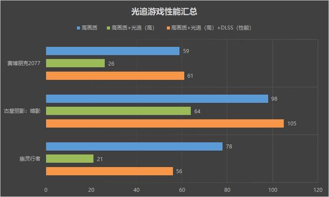 影驰GTX960骁将震撼登场，游戏性能再升级  第4张