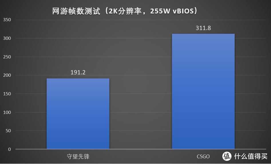 影驰GTX960骁将震撼登场，游戏性能再升级  第9张