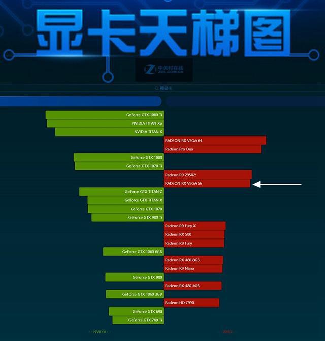 显卡对决：影驰GTX 660 vs 蓝宝石R9，谁才是性能王者？  第4张