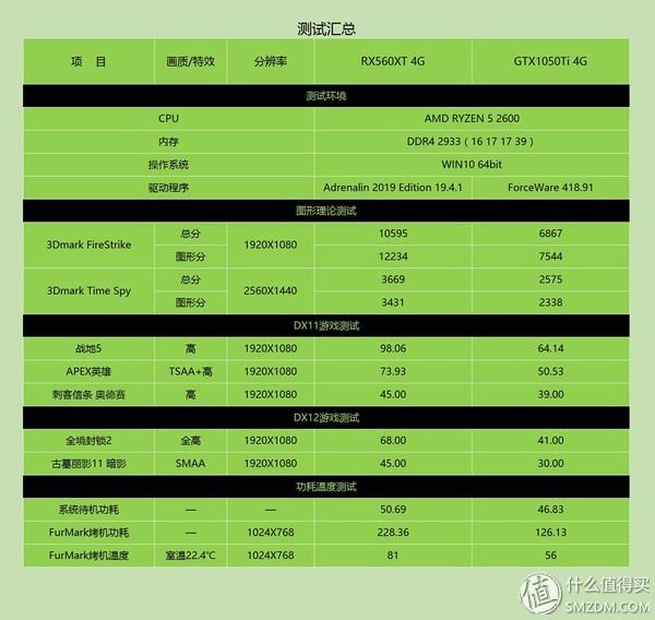 显卡对决：影驰GTX 660 vs 蓝宝石R9，谁才是性能王者？  第7张