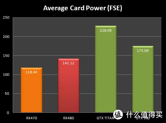 显卡对决：影驰GTX 660 vs 蓝宝石R9，谁才是性能王者？  第8张