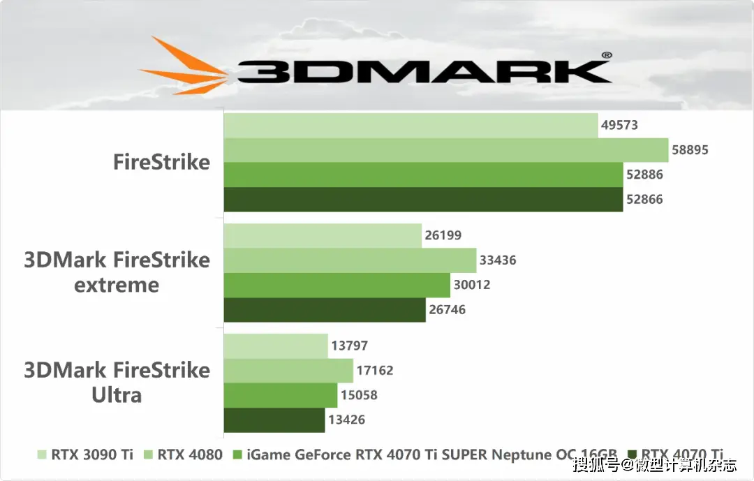 显卡对决：影驰GTX 660 vs 蓝宝石R9，谁才是性能王者？  第9张