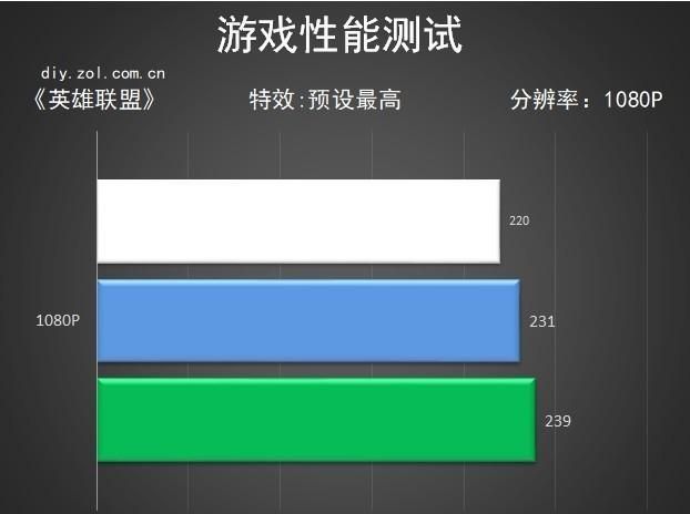 GTX 2070玩英雄联盟，帧率不稳定？技术专家揭秘解决方法  第2张