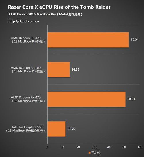 GTX 650 Ti显卡：游戏世界的真实体验  第2张