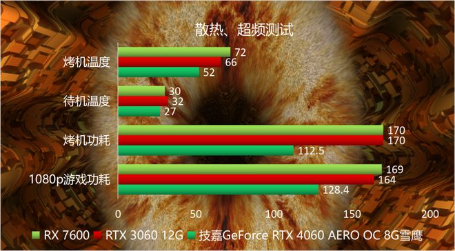 GTX760：1024分辨率下的游戏视觉盛宴  第5张