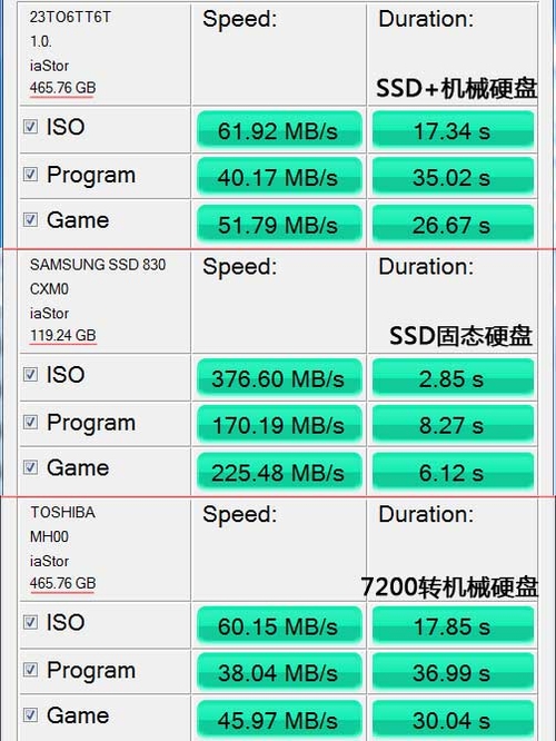 500W额外机械硬盘：速度VS容量，你更看重哪个？  第1张