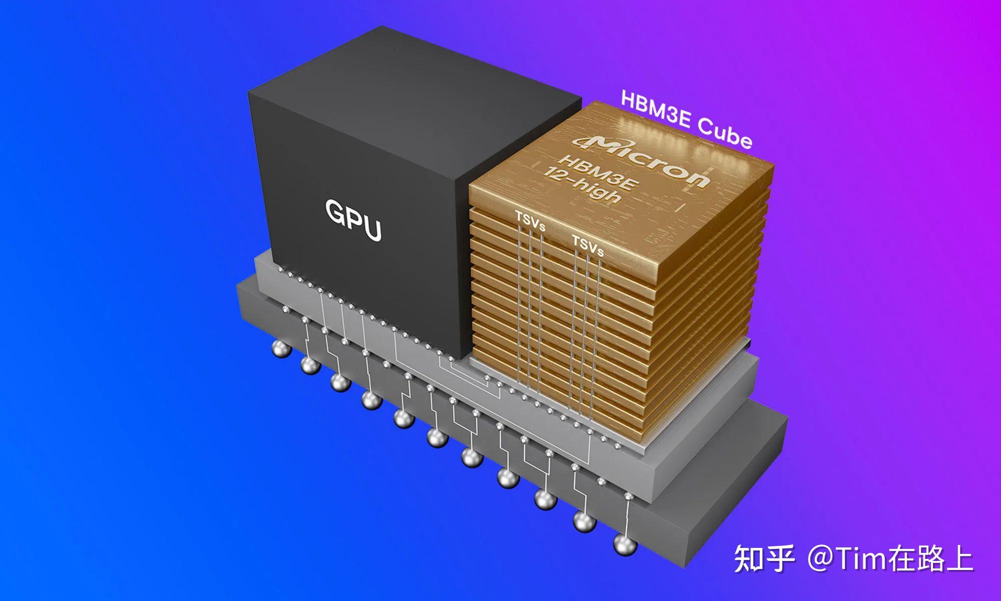 GTX1080显卡解密：带宽究竟有何神秘？  第4张