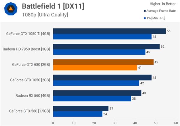 NVIDIA GTX 1080终止背后真相！市场震荡，玩家心慌