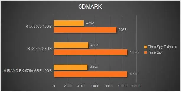 AMD GTX1060：性能狂潮掀起，游戏界新宠  第5张