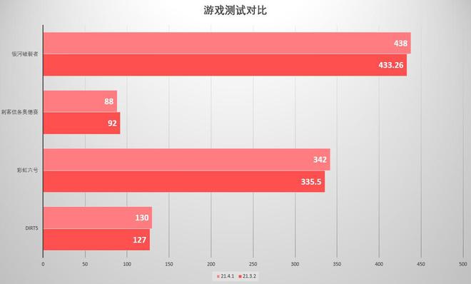 GTX 660显卡：性能狂潮再现，价格亲民又强劲  第2张