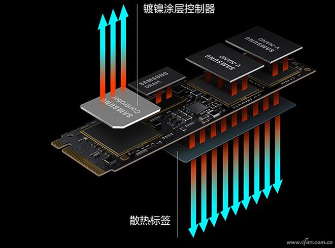 HP Z420硬盘固件升级必备！如何确保数据安全？  第5张