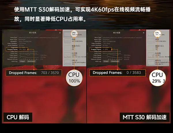 一文看懂GTX 1030：性能稳定，预算友好  第6张