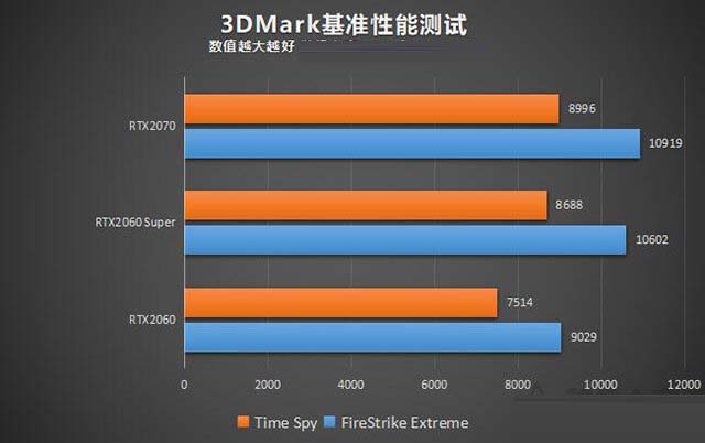 GTX 670：游戏性能巅峰之选  第5张