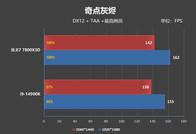 GTX 960：性能巅峰如何炼成？关键在这里  第3张