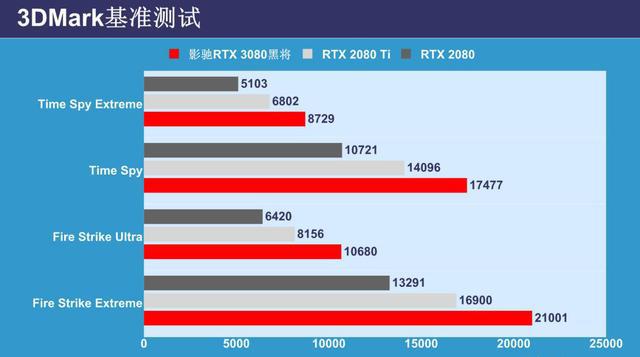 GTX 960：性能巅峰如何炼成？关键在这里  第5张