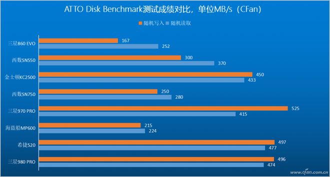 三星TLC固态硬盘寿命揭秘：写入次数究竟有多重要？