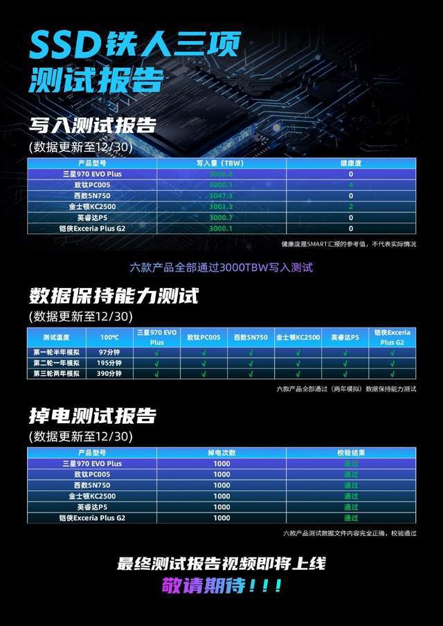 三星TLC固态硬盘寿命揭秘：写入次数究竟有多重要？  第2张