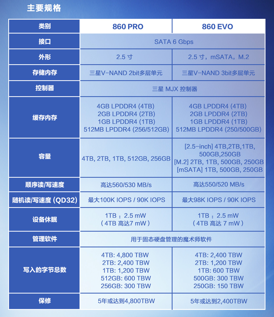 三星TLC固态硬盘寿命揭秘：写入次数究竟有多重要？  第5张