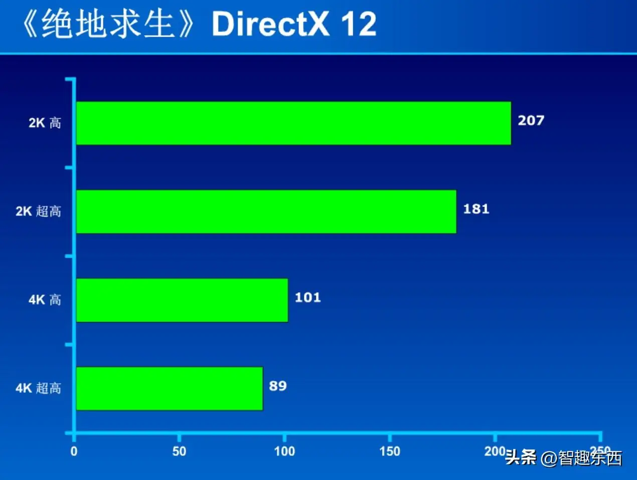 NVIDIA GTX950：游戏娱乐新选择！性能翻倍，绝对流畅  第4张