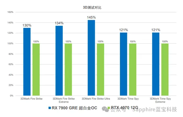 NVIDIA GTX950：游戏娱乐新选择！性能翻倍，绝对流畅  第9张