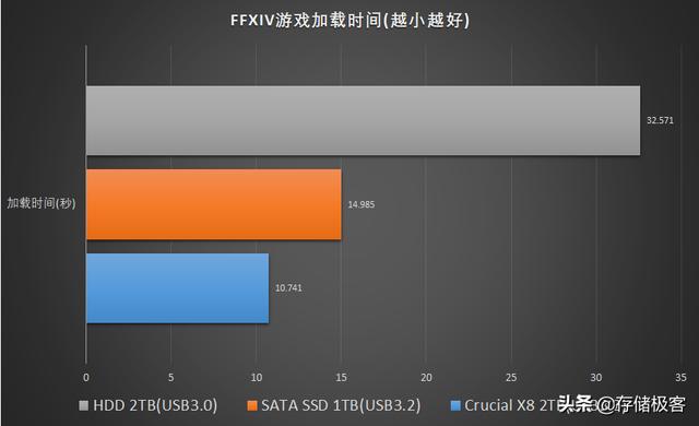 1TB硬盘究竟有多大？揭秘实际可用容量背后的秘密  第6张