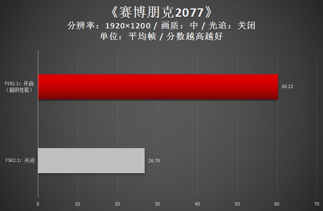 华硕GTX天梯图：性能翘楚，外观惊艳，你的顶尖选择  第6张