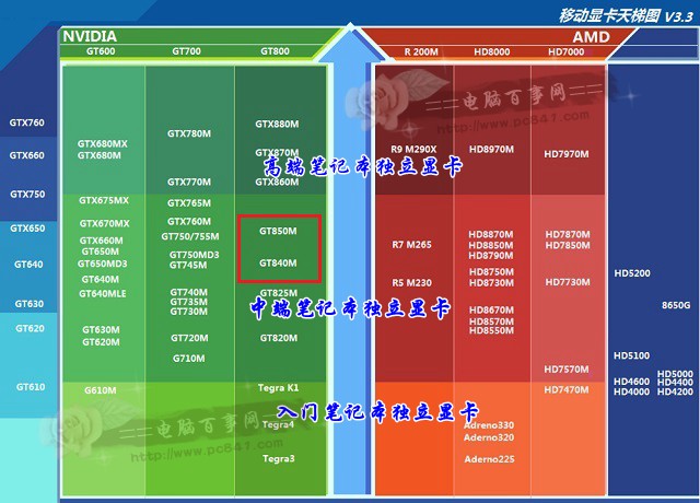 华硕GTX天梯图：性能翘楚，外观惊艳，你的顶尖选择  第7张