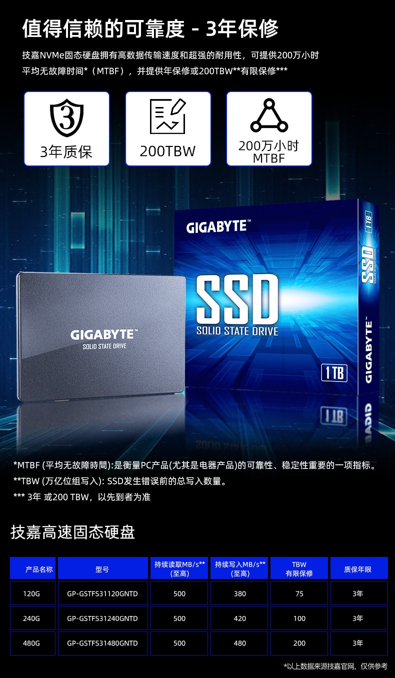 SSD选购：SATA还是PCIe？速度对比带你轻松选出性能之王  第4张