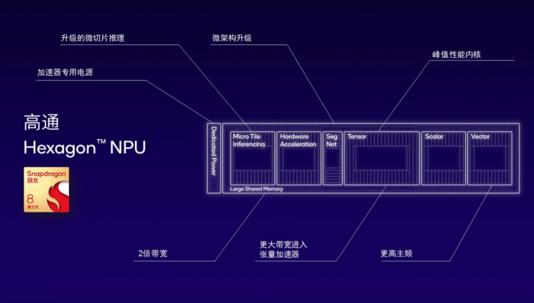 NVIDIA GTX 1050：性能平衡王者，Pascal架构引领新潮流  第9张