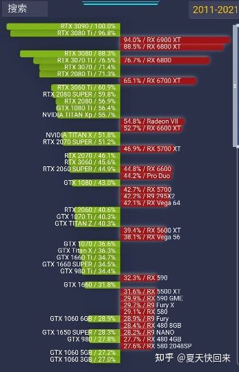 老旧显卡新生：GTX660挖矿攻略  第2张