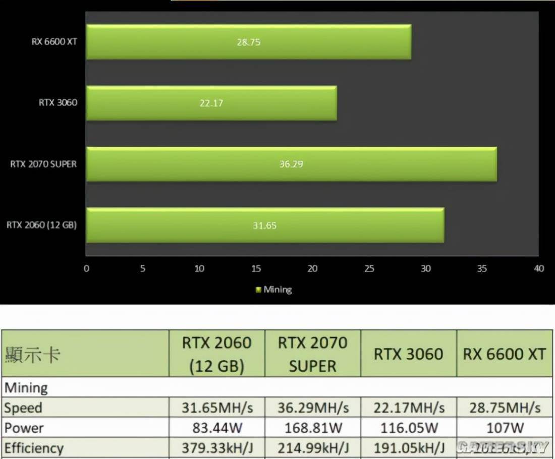 老旧显卡新生：GTX660挖矿攻略  第4张