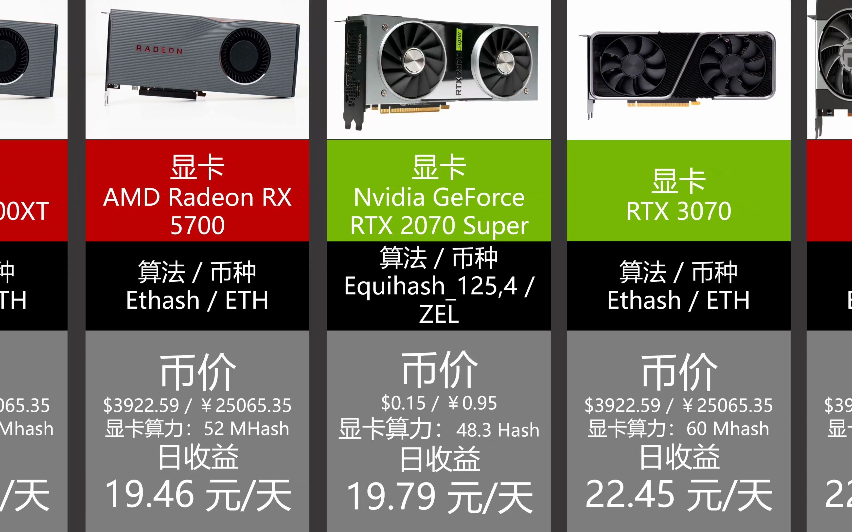 老旧显卡新生：GTX660挖矿攻略  第6张