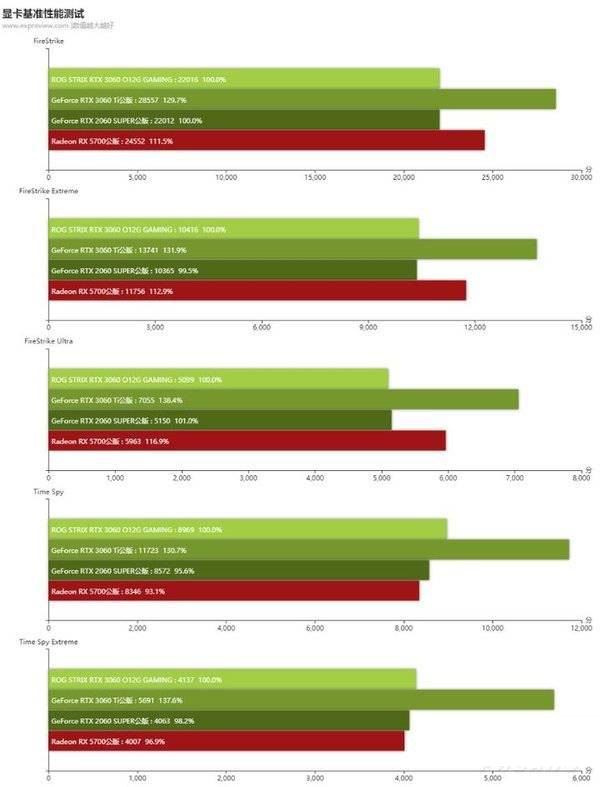 老旧显卡新生：GTX660挖矿攻略  第7张