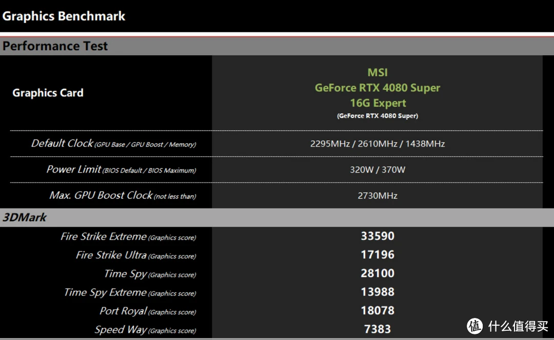 GTX显卡大PK：1050 vs 1060，性能对比揭秘  第3张