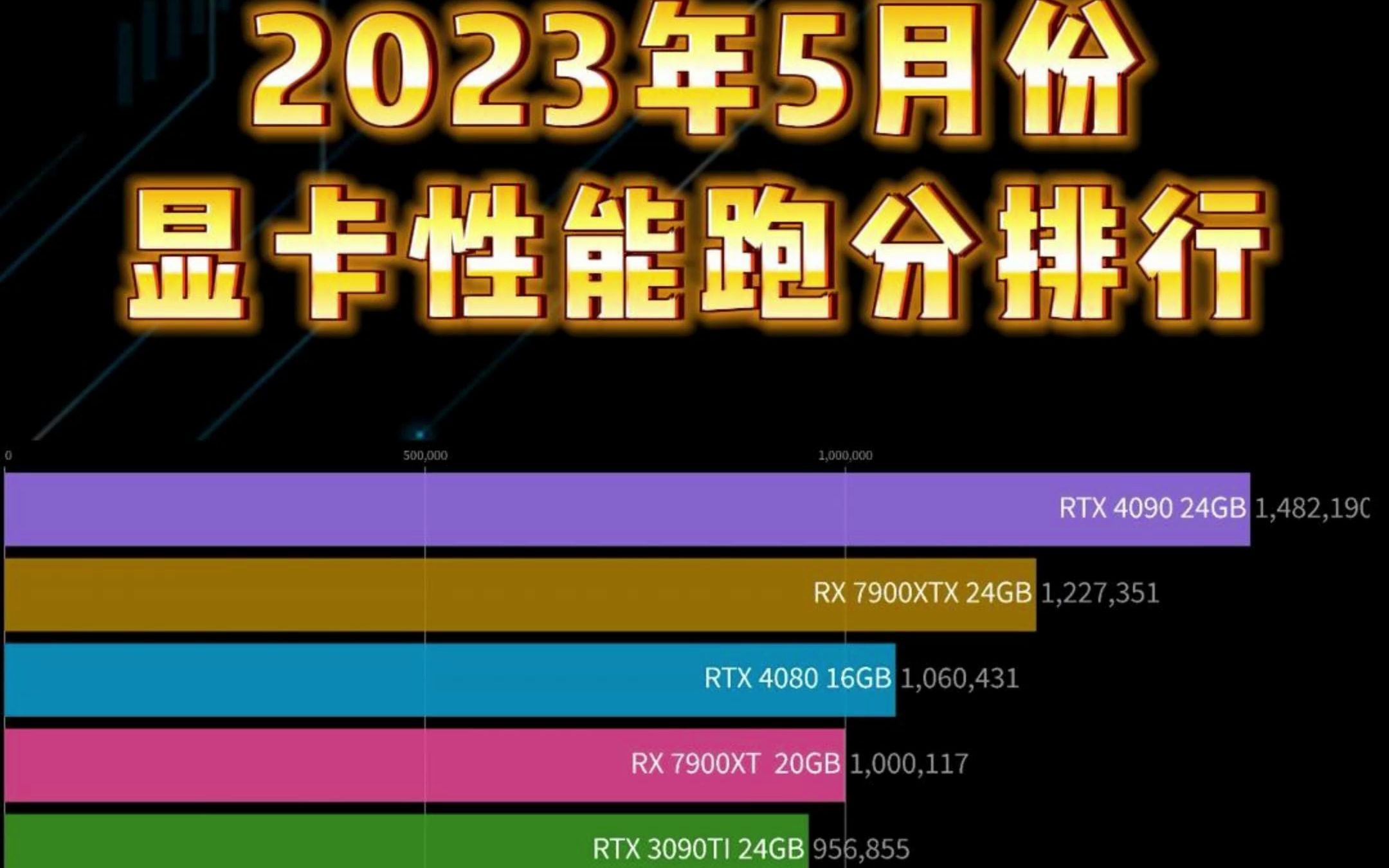 GTX显卡大PK：1050 vs 1060，性能对比揭秘  第5张