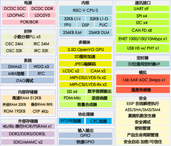 影驰GTX 1080：前代巅峰再现，硬件规格惊艳世界  第2张