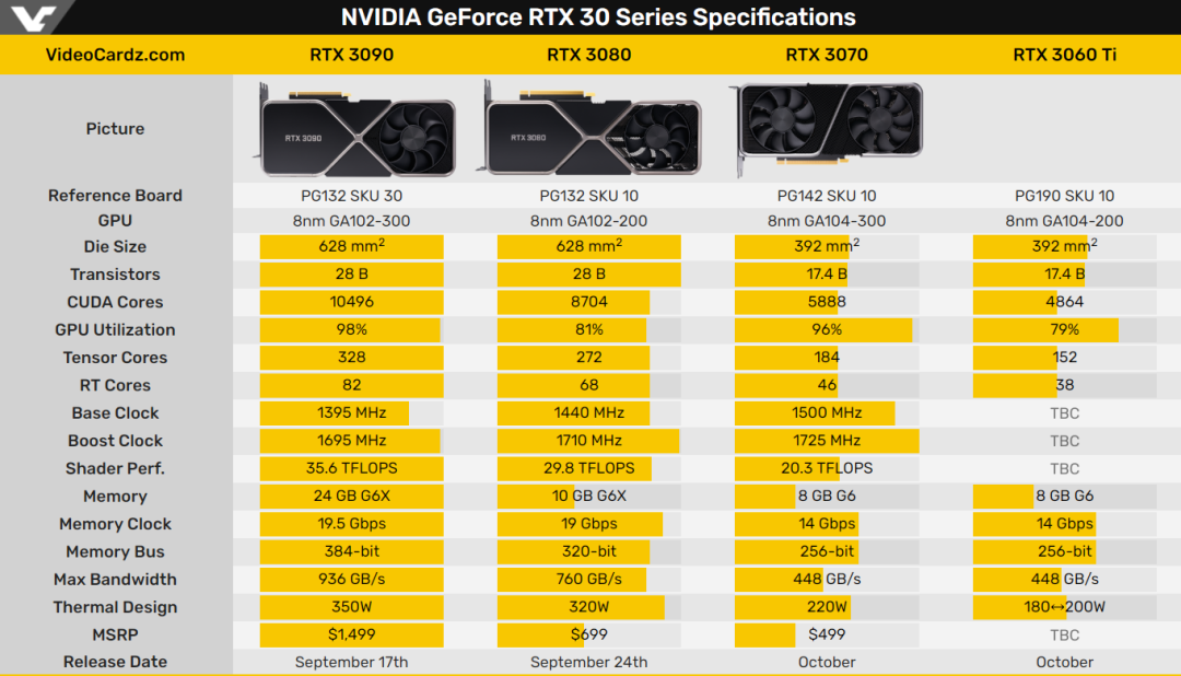 影驰GTX 1080：前代巅峰再现，硬件规格惊艳世界  第5张