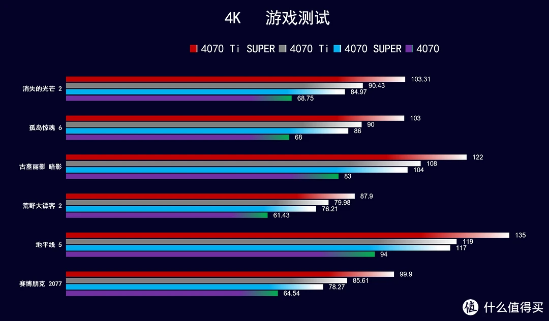 NVIDIA GeForce GTX系列：玩家专业首选，性能散热双杀  第4张