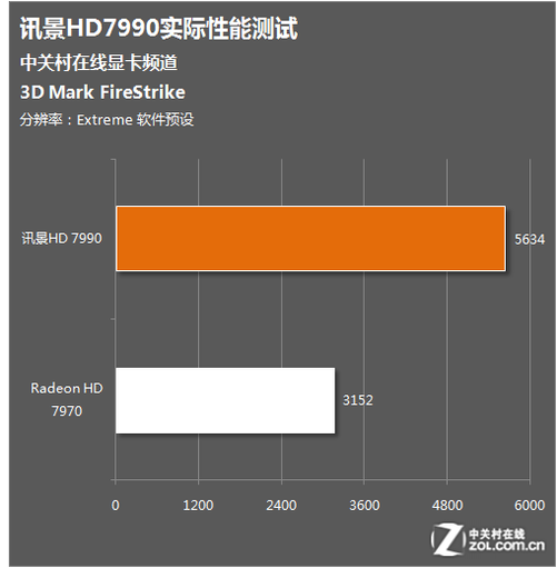 GTX 1050挖矿秘籍揭秘：功耗平衡稳定性，算力能否胜任？  第3张