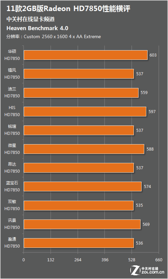 GTX 1050挖矿秘籍揭秘：功耗平衡稳定性，算力能否胜任？  第5张