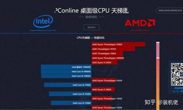 GTX 770显卡：性能强劲，价格公道，今日还能hold住吗？  第4张