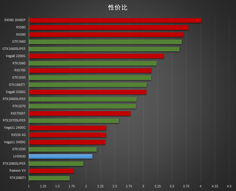 GTX 770显卡：性能强劲，价格公道，今日还能hold住吗？  第7张