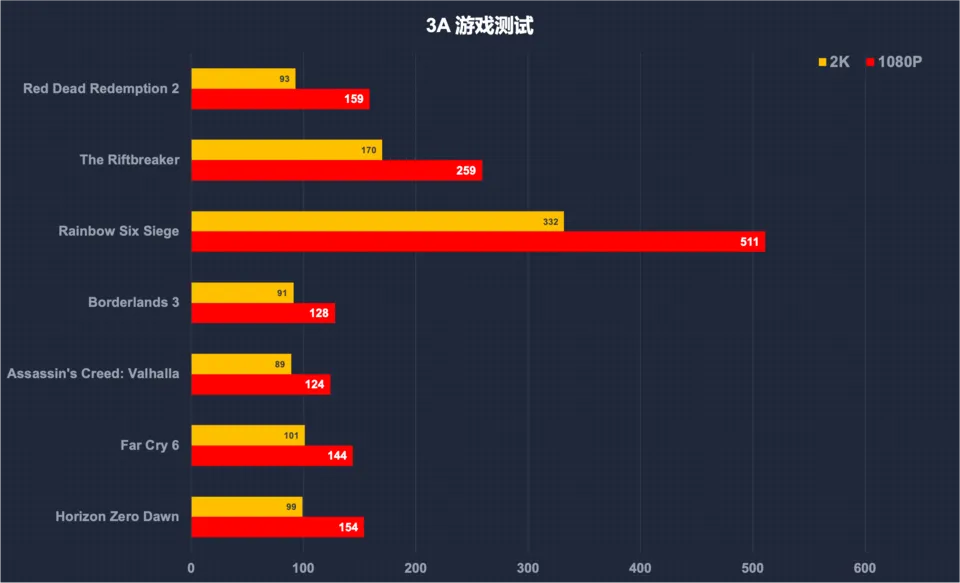 NVIDIA GTX 660：性能揭秘，游戏表现大比拼  第4张